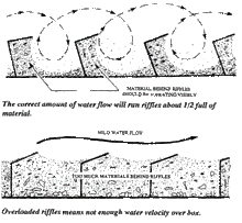 Load image into Gallery viewer, ELDORADO | Medium Stream Sluice Diagram 2