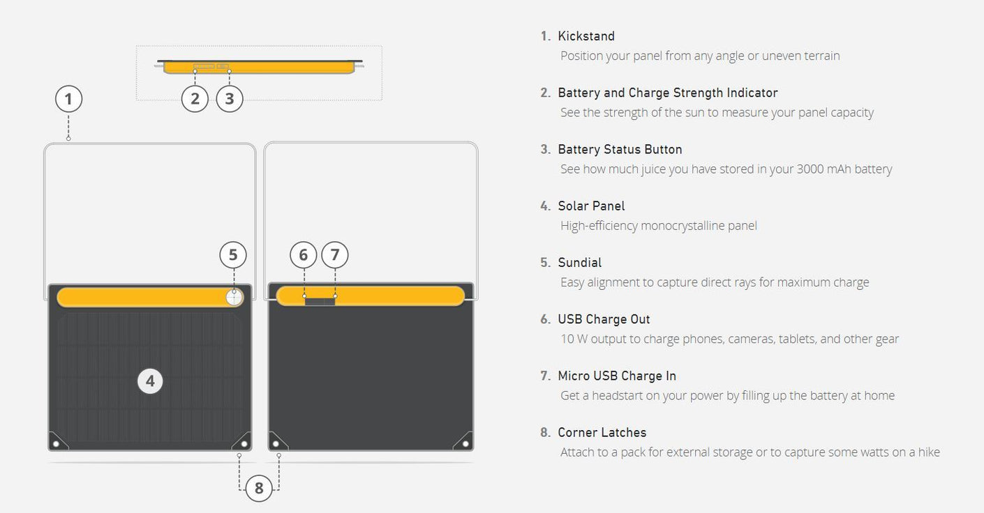 Load image into Gallery viewer, BIOLITE SolarPanel 10+ - Camp Power Board