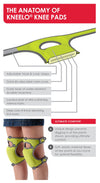 BURGON & BALL Kneelo Gardening Knee Pad - Pair - Navy **Limited Stock**