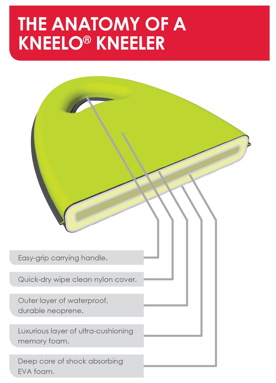 BURGON & BALL  |  Kneelo® Kneeler - instructions