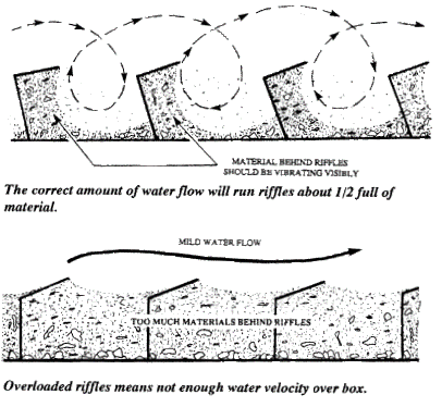 Load image into Gallery viewer, ELDORADO | Medium Stream Sluice Diagram 2